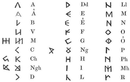 A version of the Coelbren alphabet according to Llawdden 1400 -1480